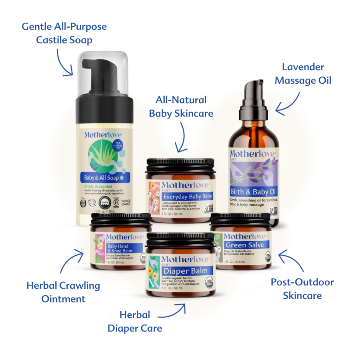 Baby Care Gift Box