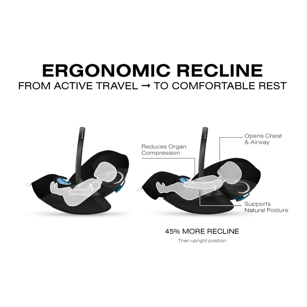 Balios S Lux + Cloud G Pro Travel System