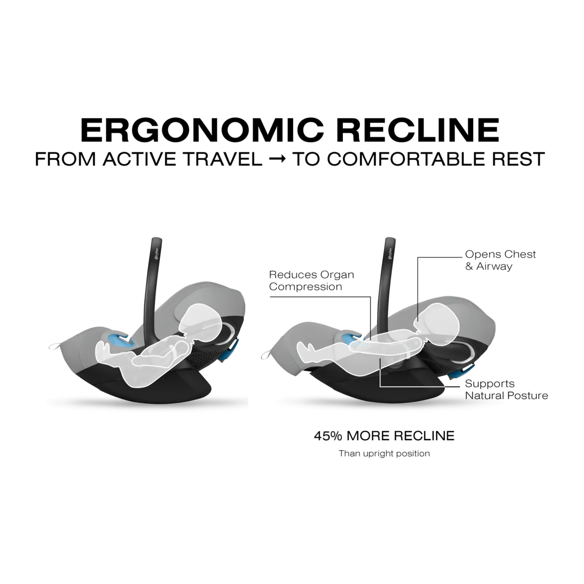 Balios S Lux + Cloud G Pro Travel System