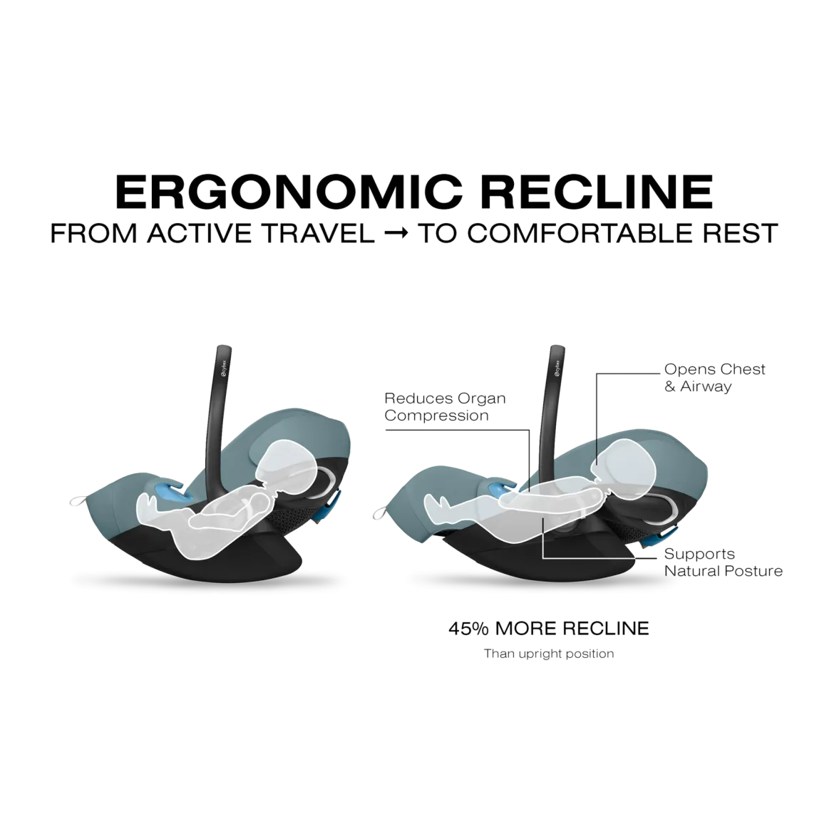 Balios S Lux + Cloud G Pro Travel System