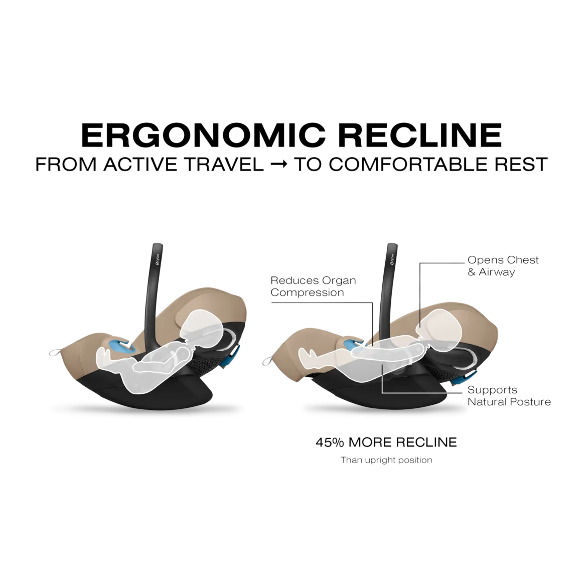 Balios S Lux + Cloud G Pro Travel System