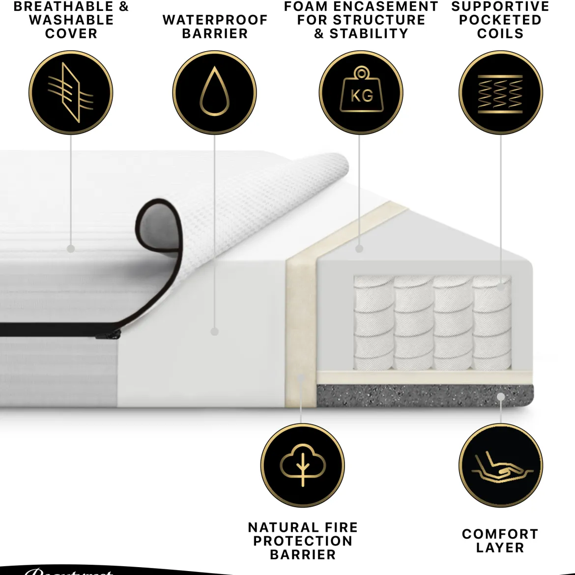 Beautyrest Black BreatheCool 2-Stage Crib and Toddler Mattress