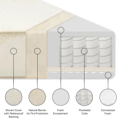 Beautyrest Black Supreme 2-Stage Crib and Toddler Mattress