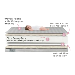 Beautyrest Silver Slumber Nights Crib and Toddler Mattress