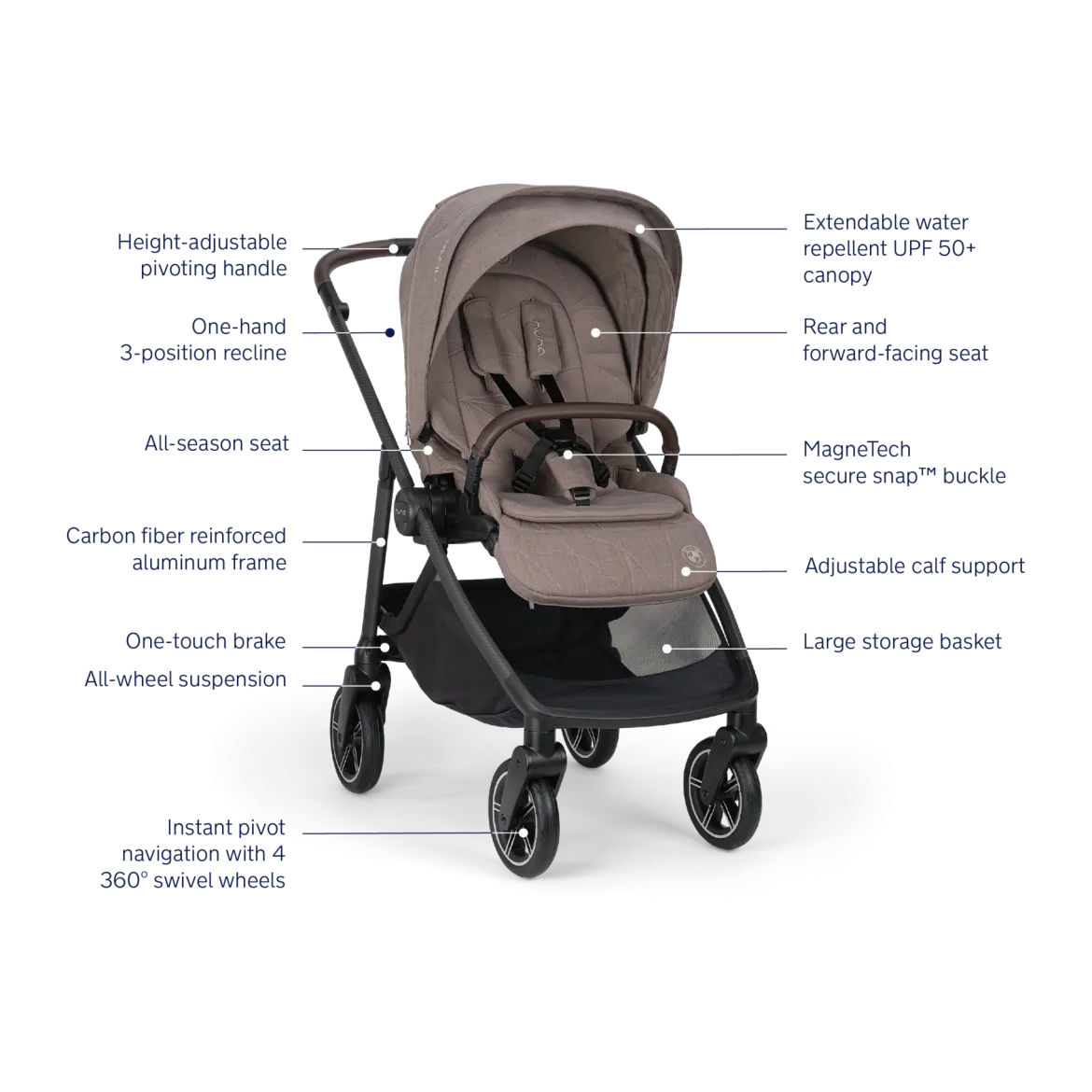 BMW x Nuna SWIV Stroller