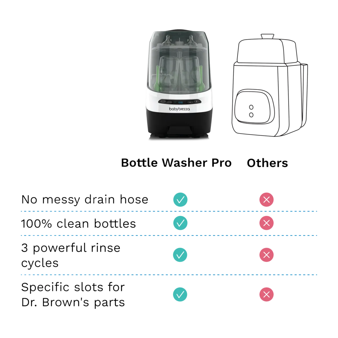 Bottle Washer Pro