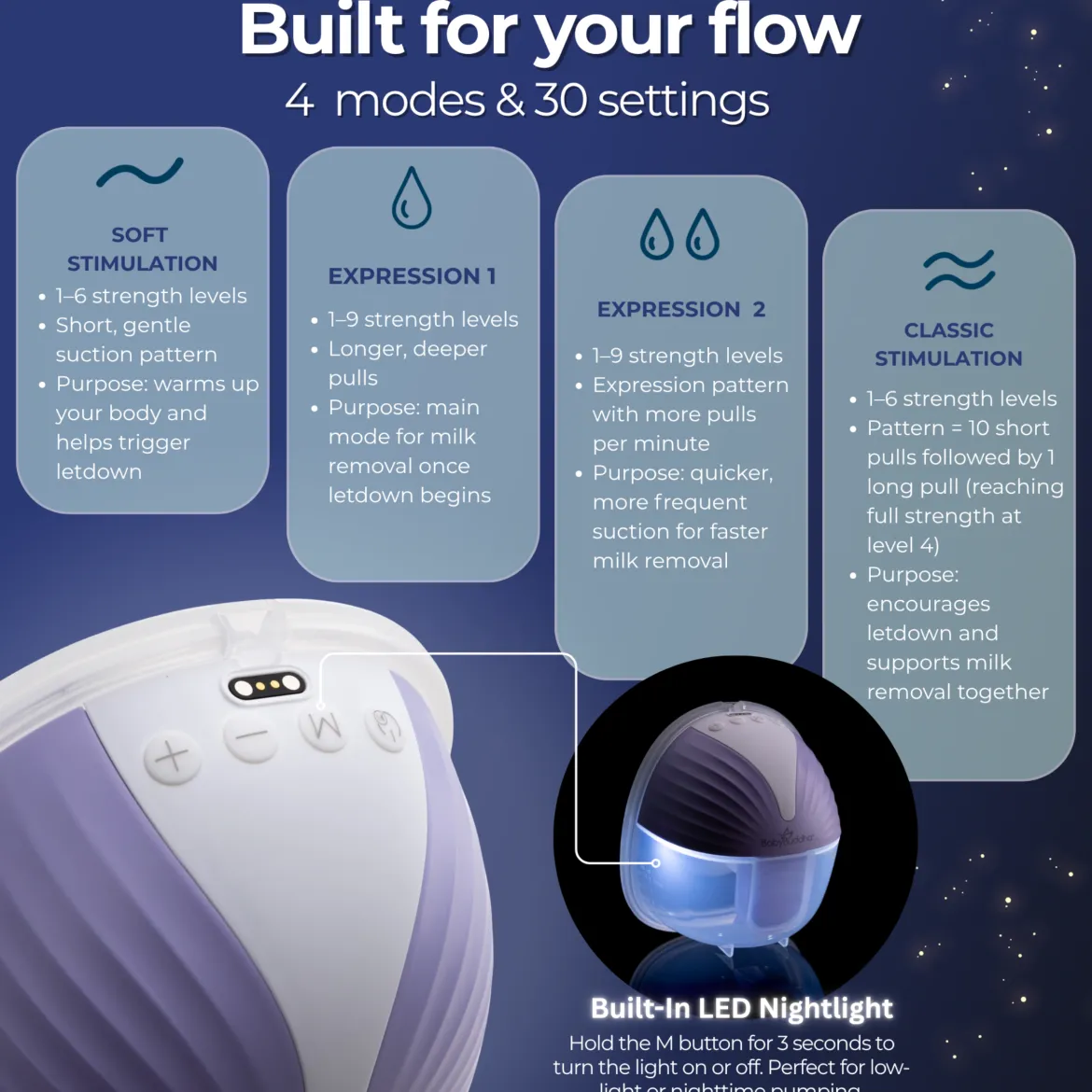2.0 Breast Pump & Wearable Breast Pump Bundle