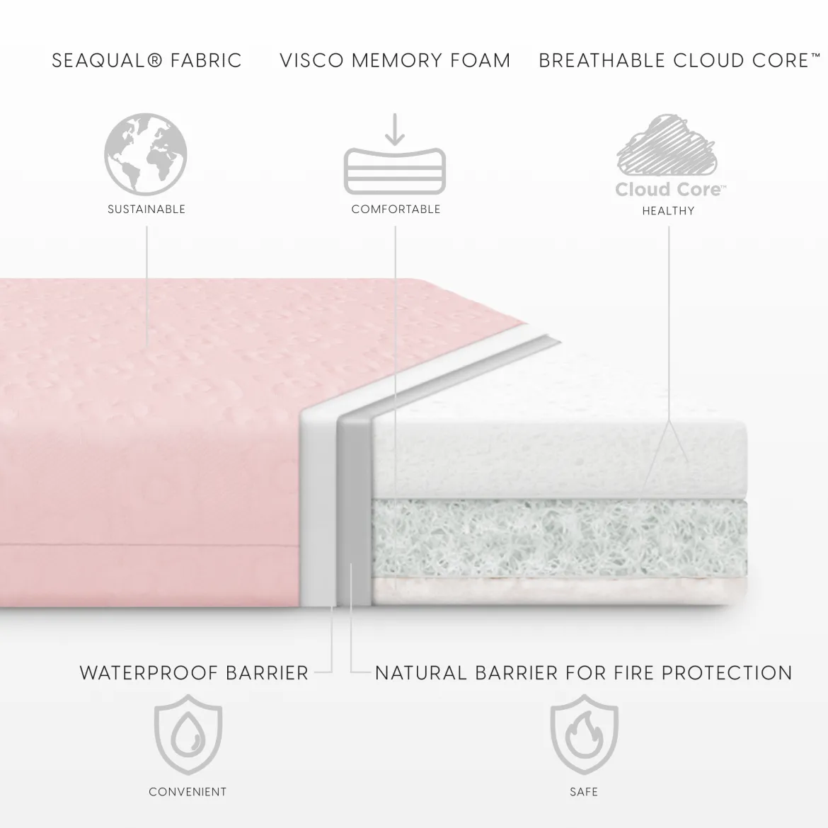 Breathable Essential Crib Mattress