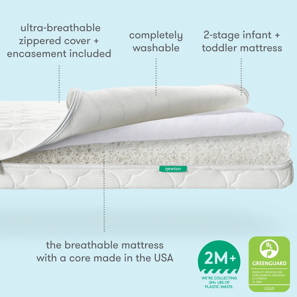 Breathable 2-Stage Crib Mattress