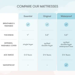 Breathable 2-Stage Crib Mattress