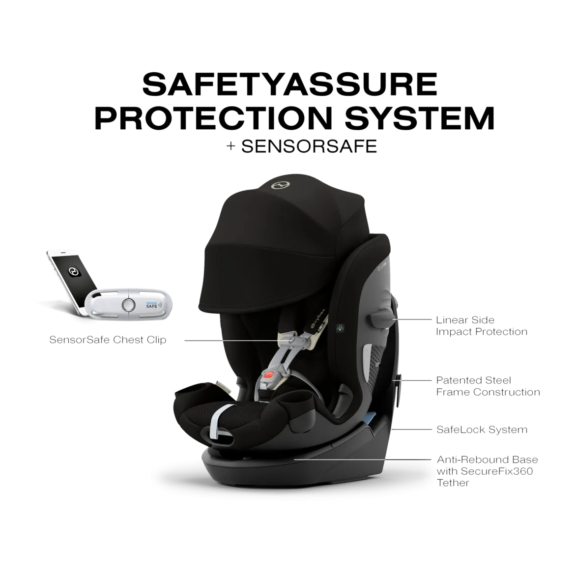 Callisto G 360 Rotating All-in-One Convertible Car Seat