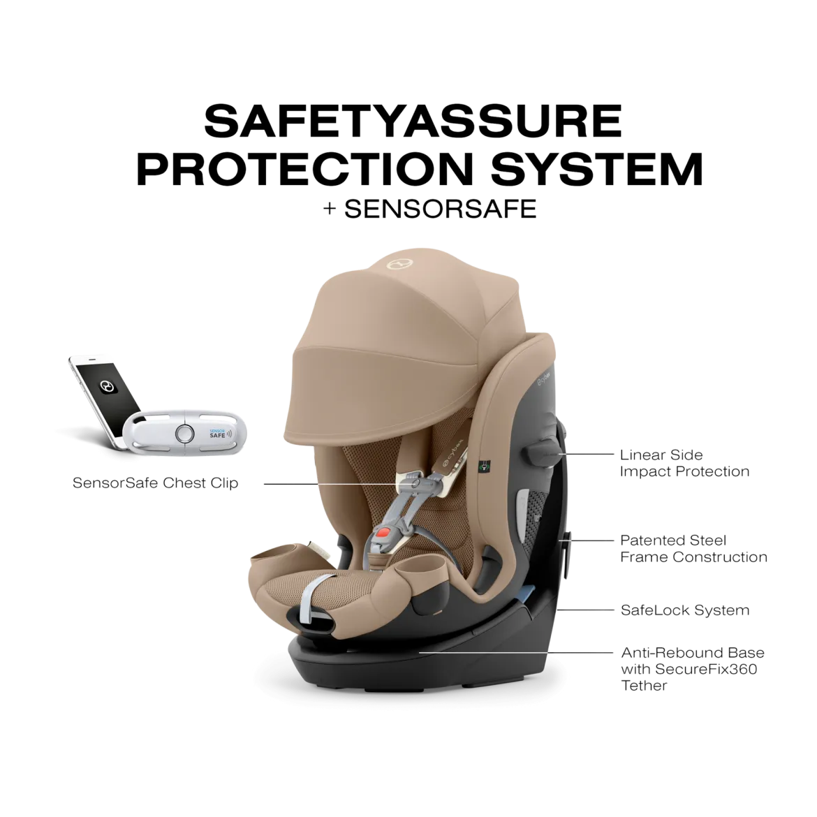 Callisto G 360 Rotating All-in-One Convertible Car Seat