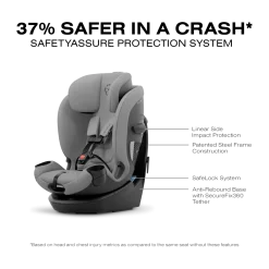 Callisto G 360 Select Rotating All-in-One Convertible Car Seat