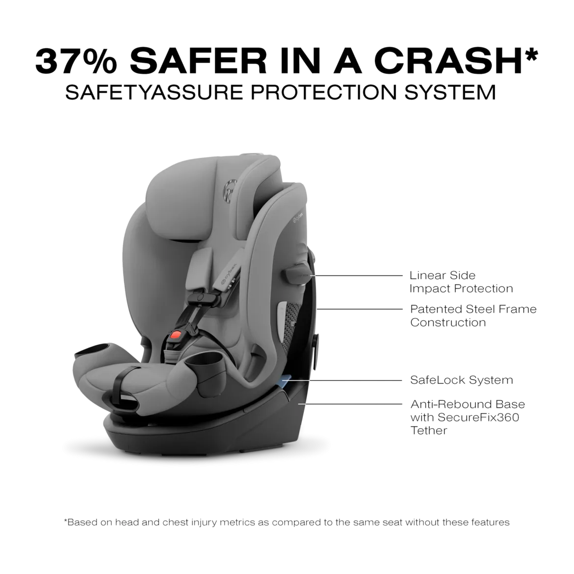 Callisto G 360 Select Rotating All-in-One Convertible Car Seat