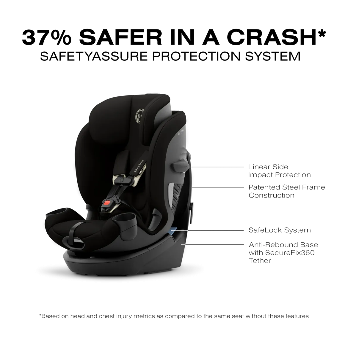 Callisto G 360 Select Rotating All-in-One Convertible Car Seat
