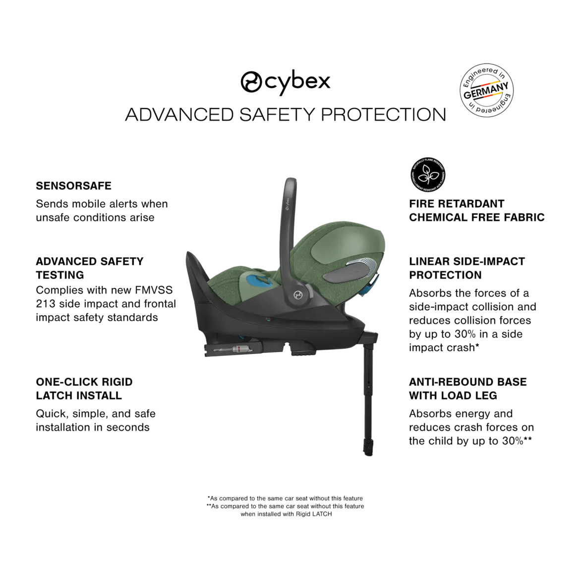 Cloud T Comfort Extend Infant Car Seat with SensorSafe