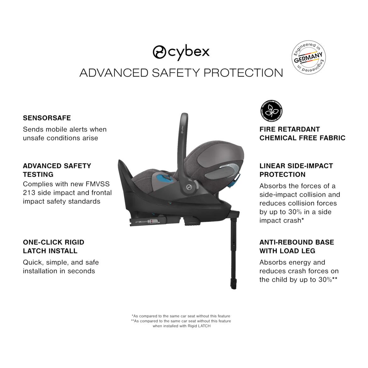 Cloud T Comfort Extend Infant Car Seat with SensorSafe