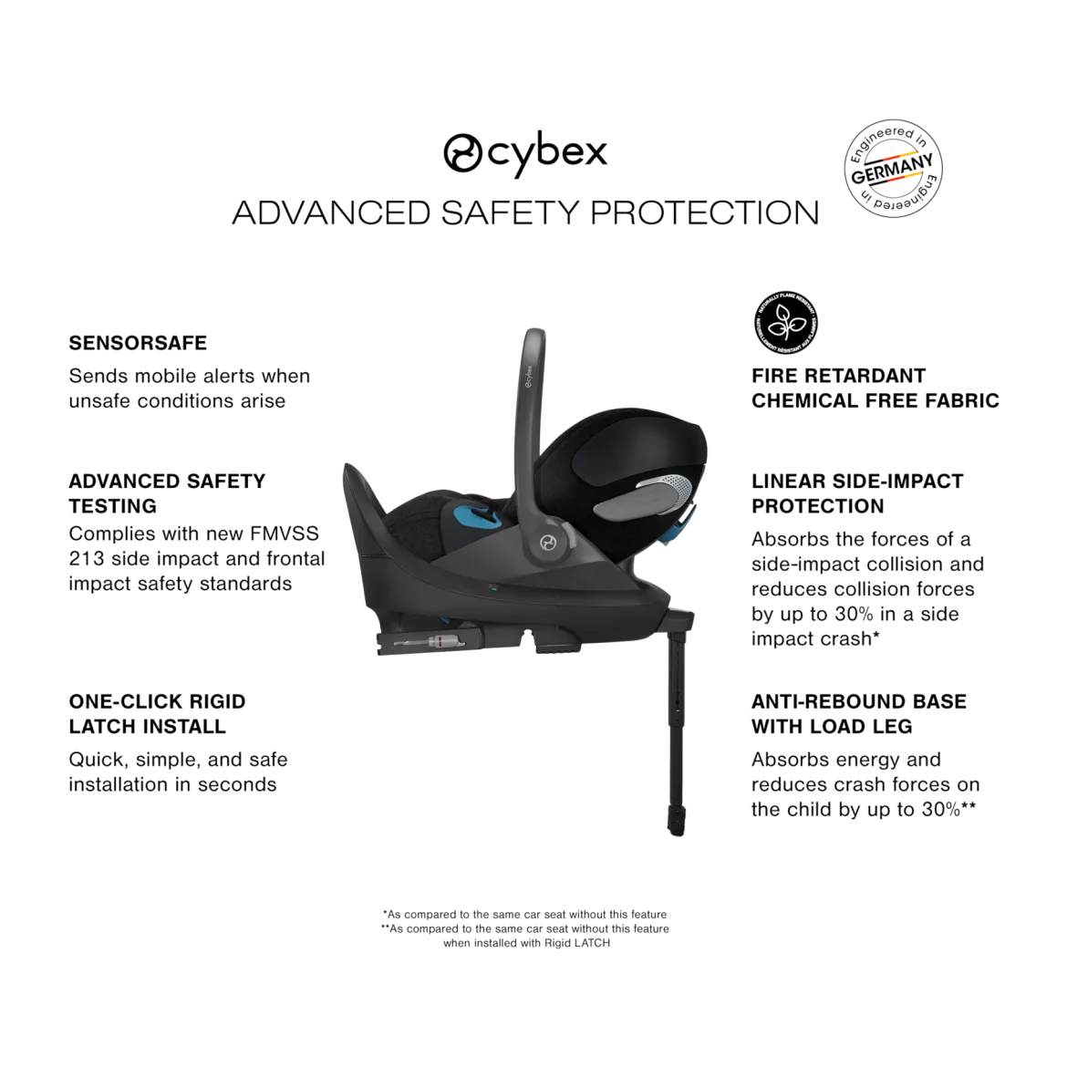 Cloud T Comfort Extend Infant Car Seat with SensorSafe