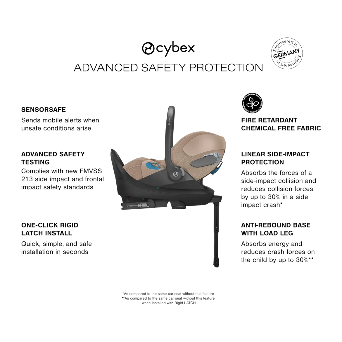 Cloud T Comfort Extend Infant Car Seat with SensorSafe