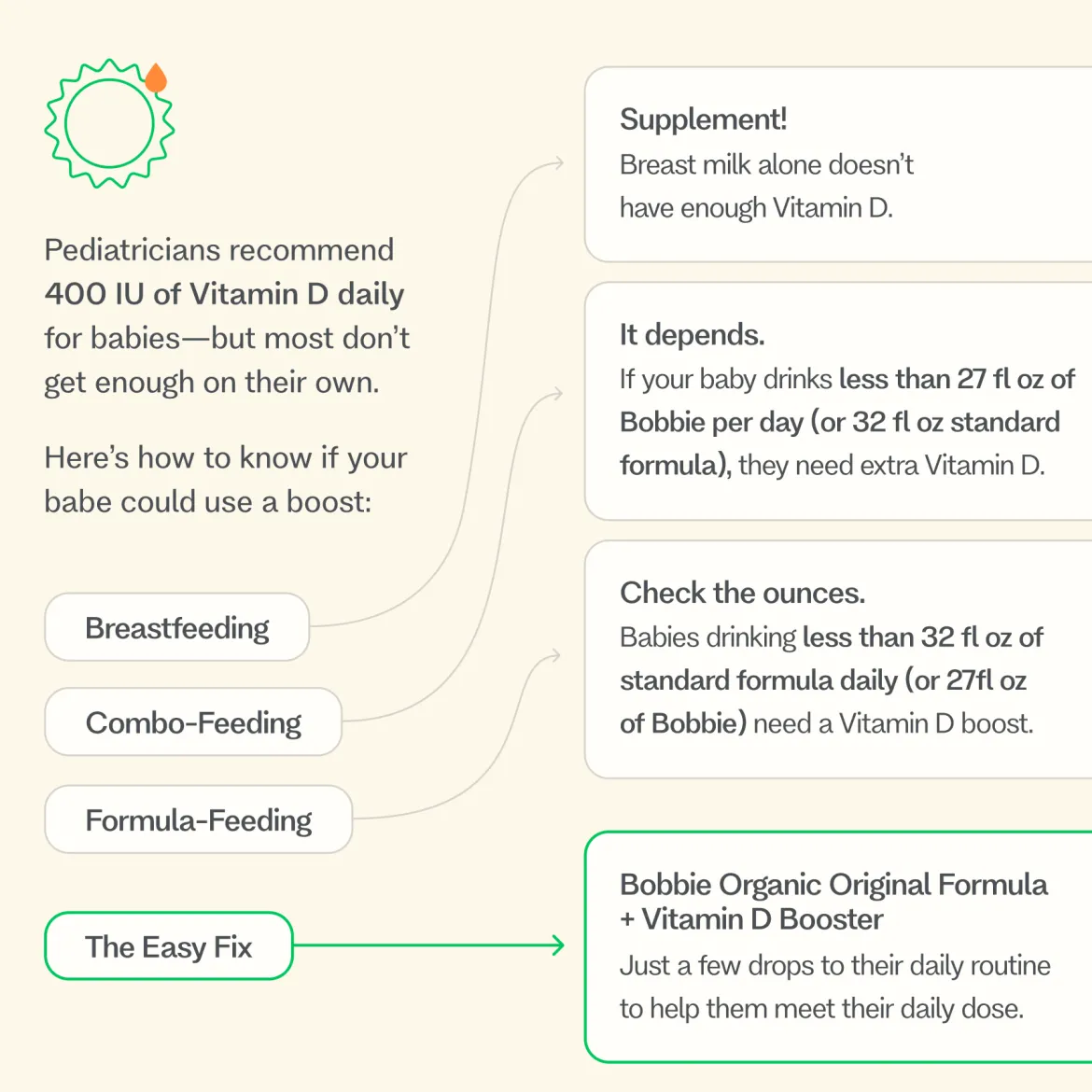 Combo Feeding Infant Formula Kit