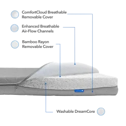 ComfortCloud 2-Stage Crib Mattress