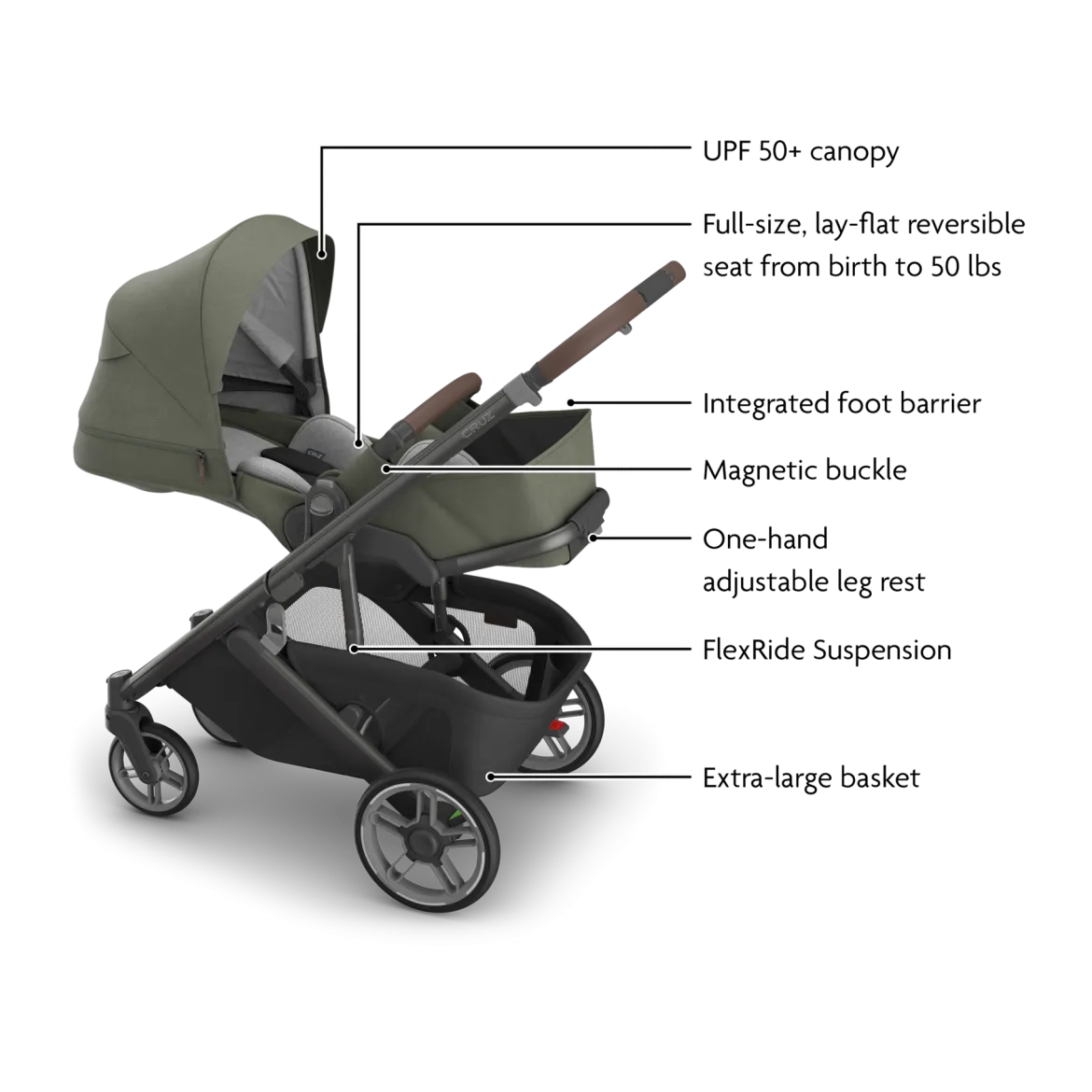Cruz V3 Stroller
