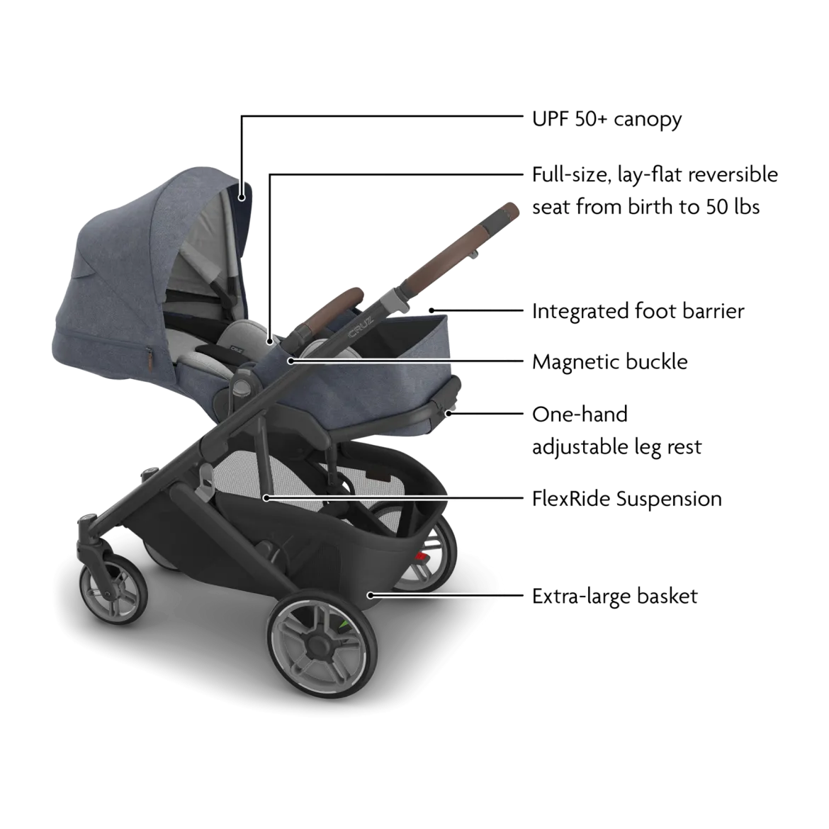 Cruz V3 Stroller