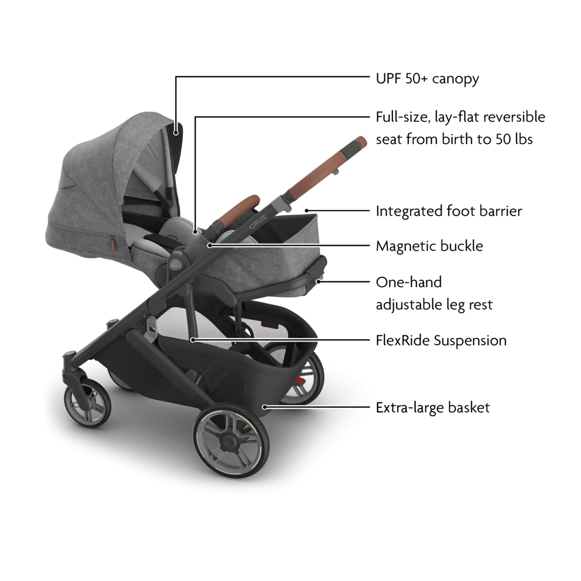 Cruz V3 Stroller