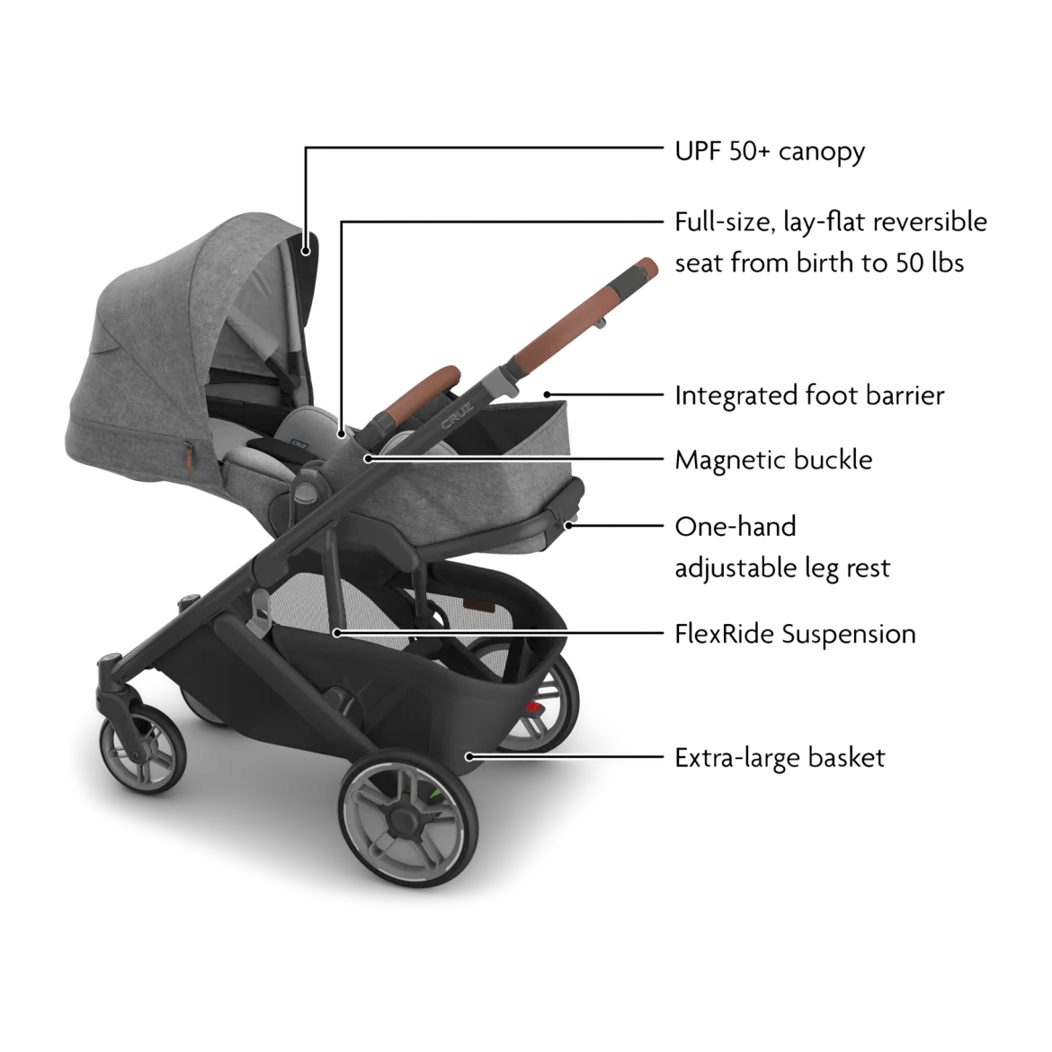 Cruz V3 Stroller & Bassinet V3 Bundle