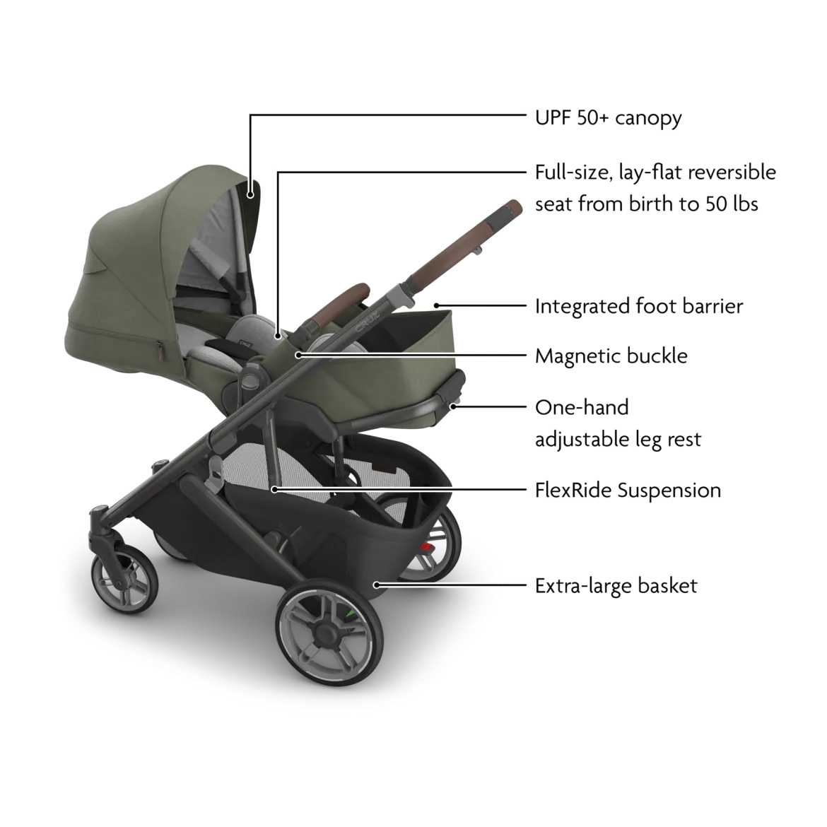 Cruz V3 Stroller & Bassinet V3 Bundle