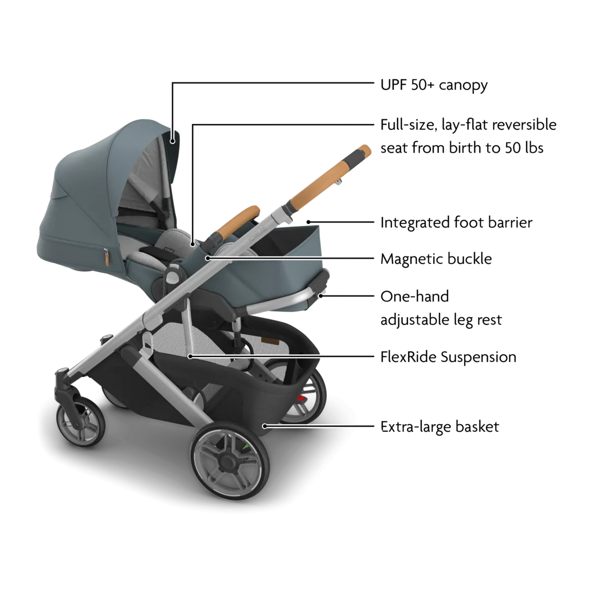 Cruz V3 Stroller & Bassinet V3 Bundle