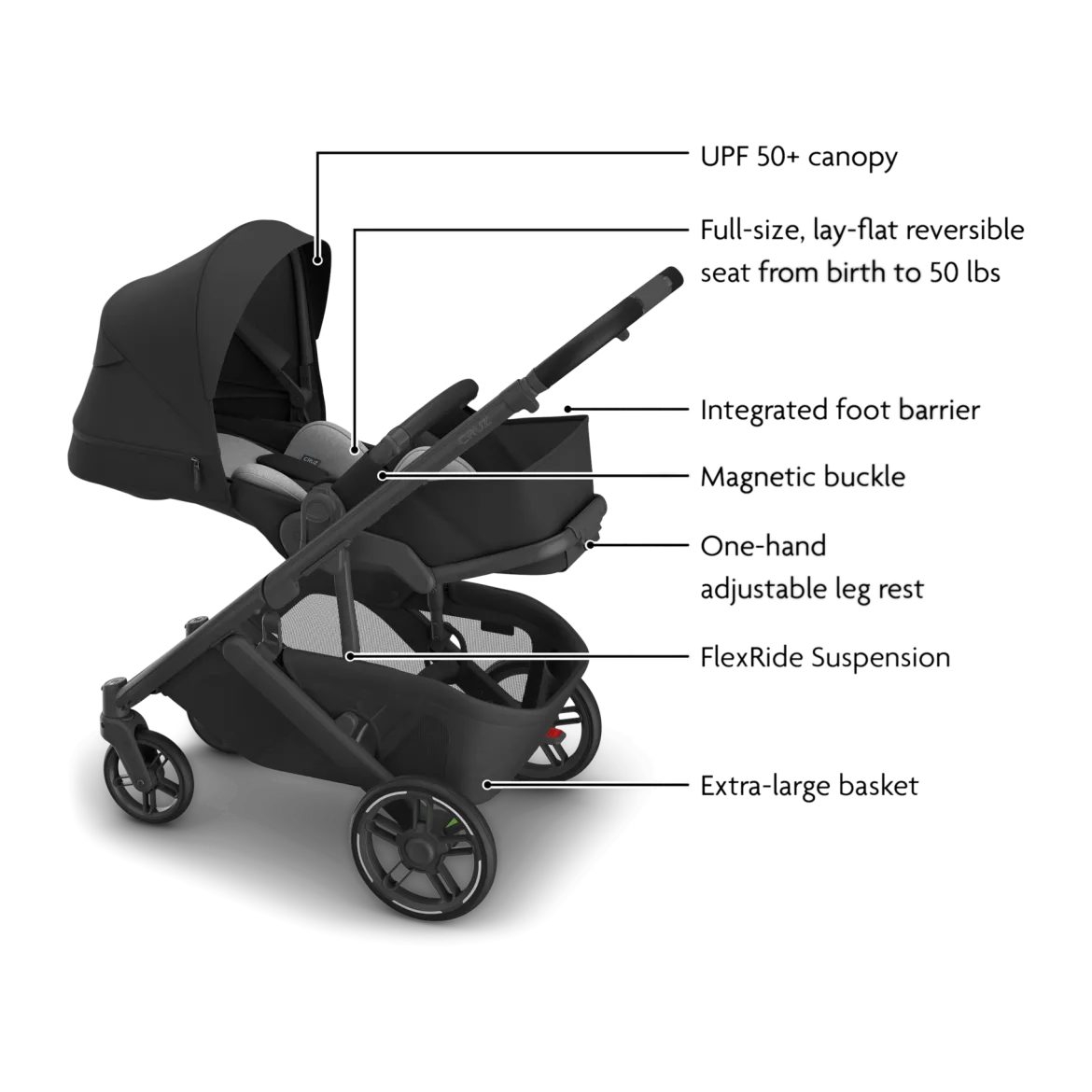 Cruz V3 Stroller & Bassinet V3 Bundle