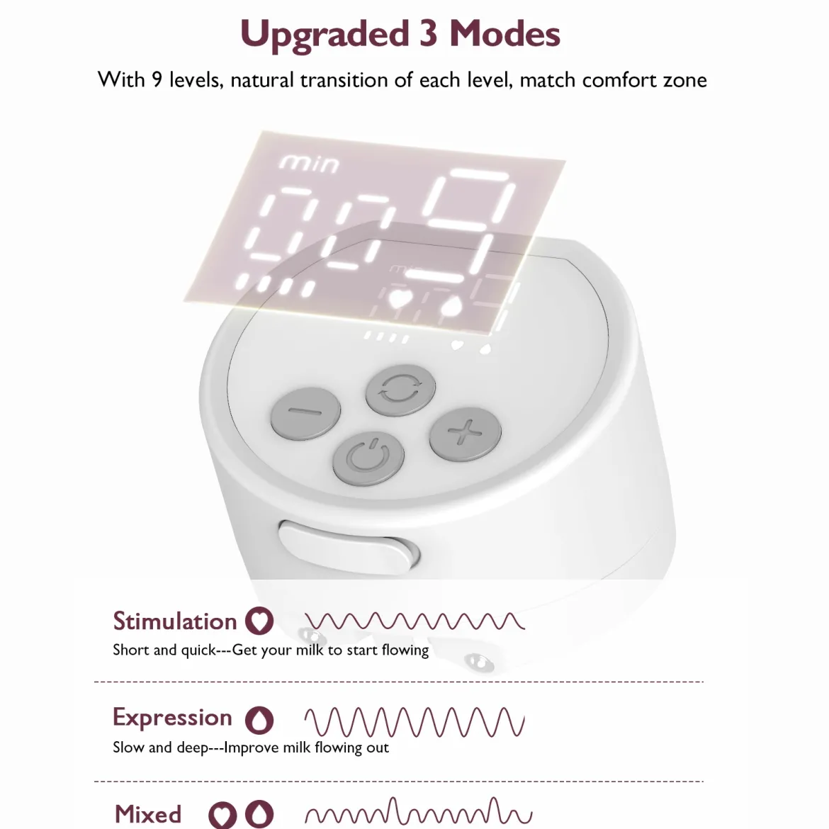 Double S12 Pro Wearable Electric Breast Pump