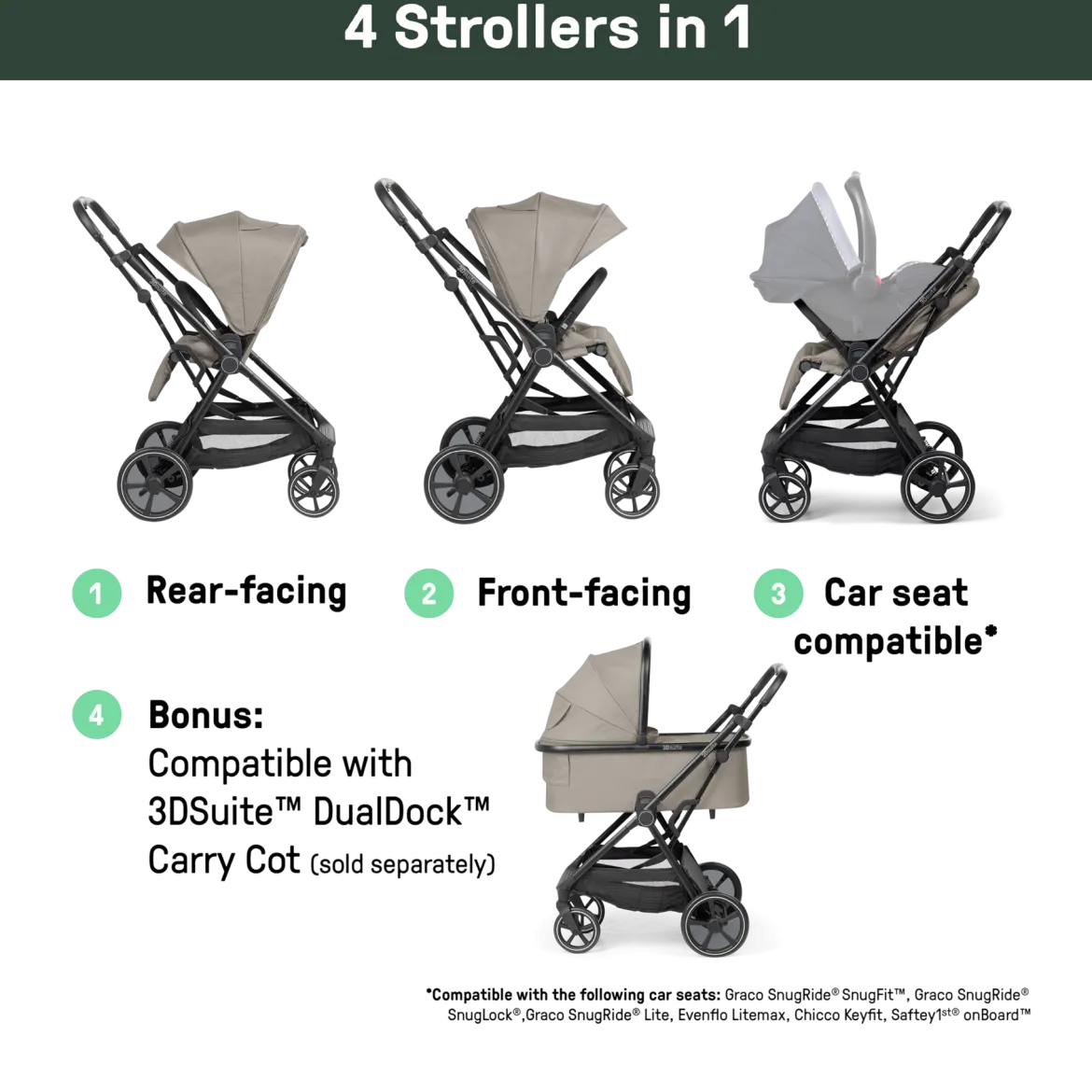 3DSuite Modular Stroller with Reversible Seat