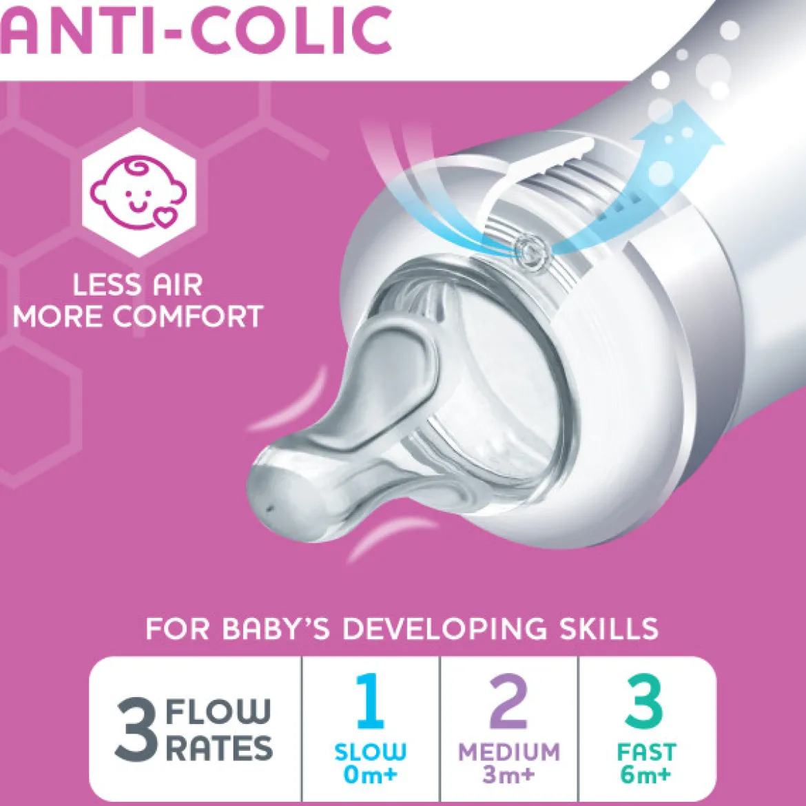 Duo Newborn Hybrid Baby Bottle Starter Gift Set