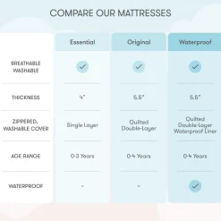 Essential Breathable Standard Size Crib Mattress