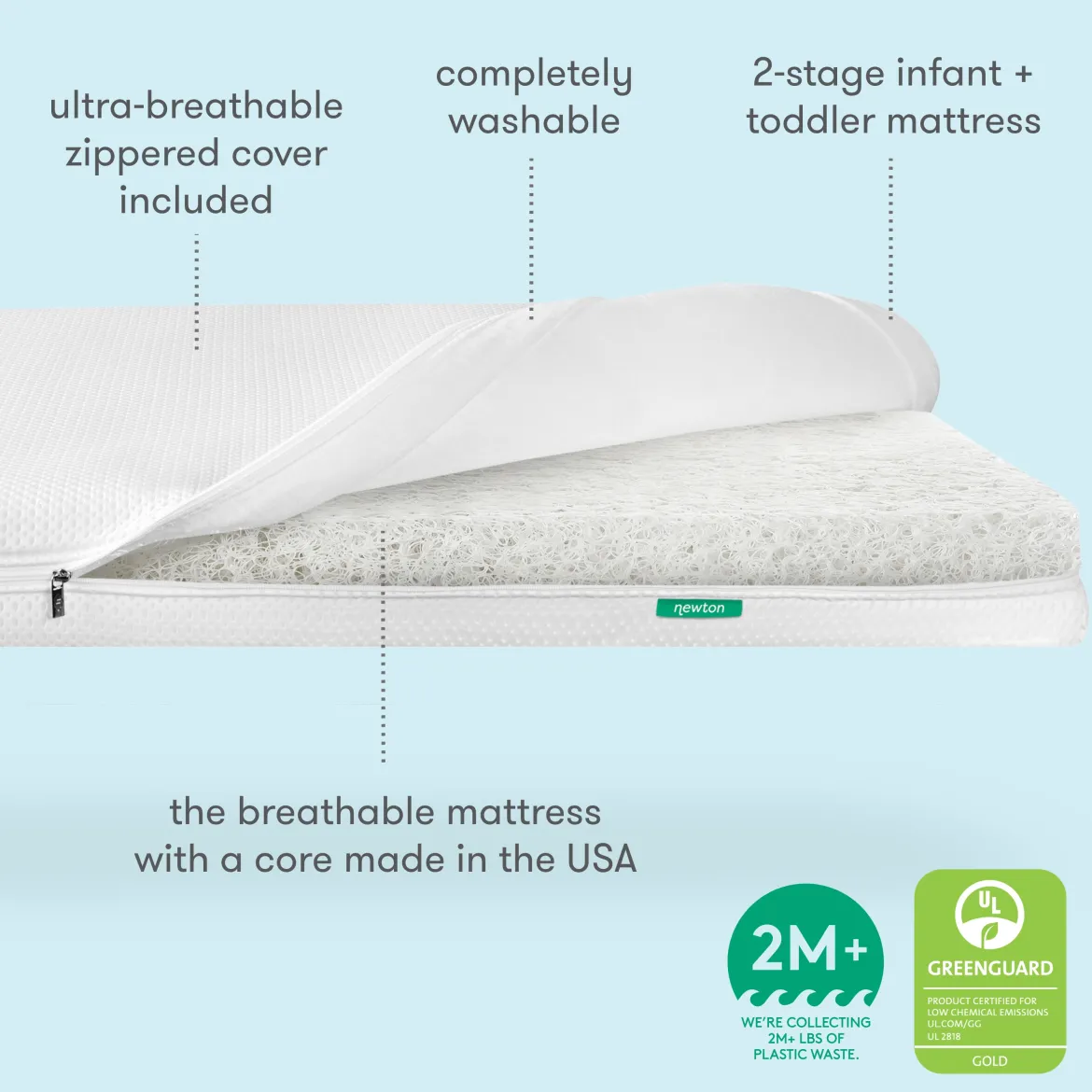Essential Breathable Standard Size Crib Mattress