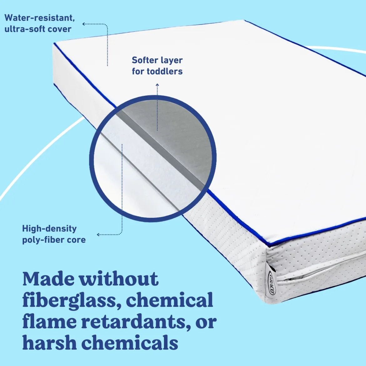 Essentials 6-Inch Water-Resistant Dual-Sided Crib & Toddler Mattress