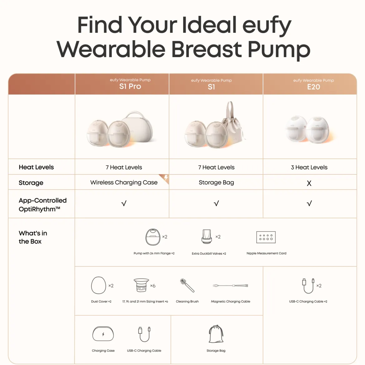 E20 Wearable Breast Pump
