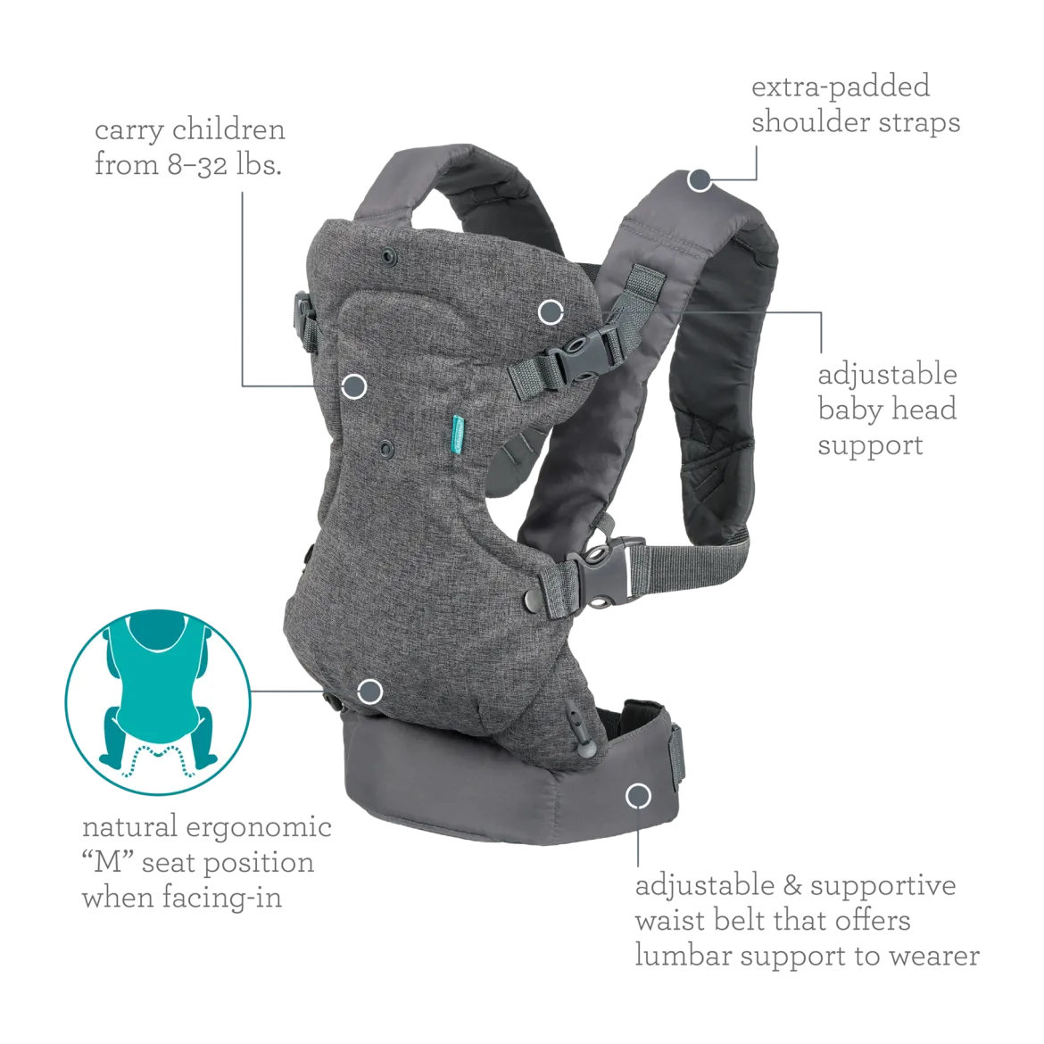 Flip 4-In-1 Convertible Carrier