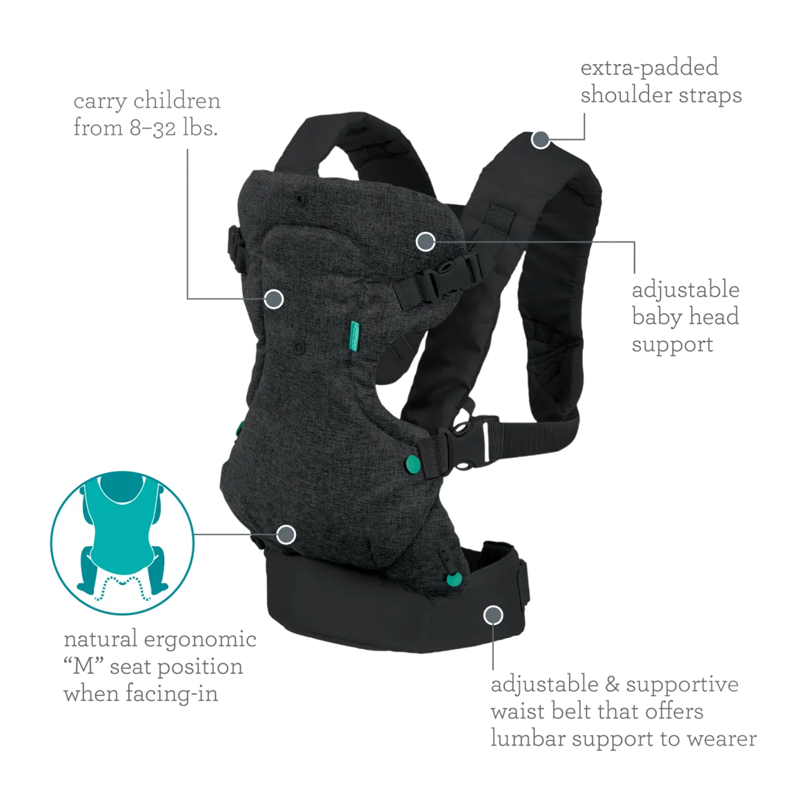Flip 4-In-1 Convertible Carrier