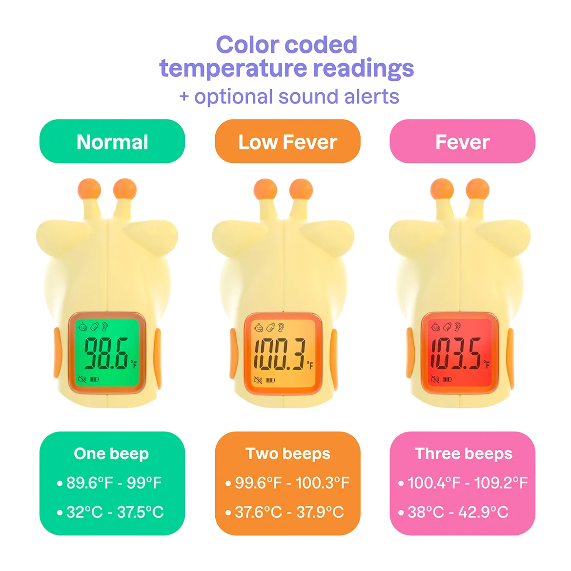 3-In-1 Infrared Thermometer