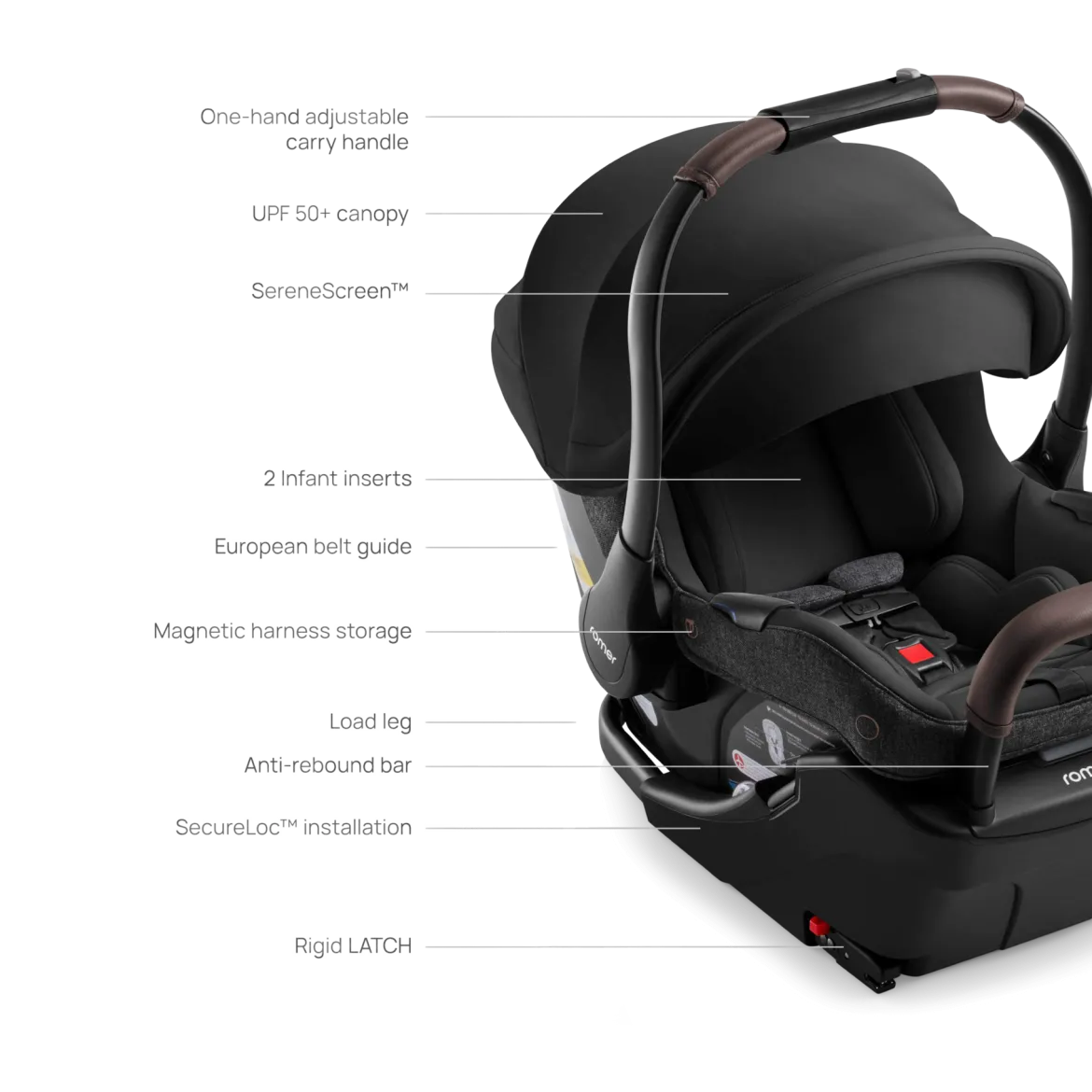 Juni & Tura Travel System