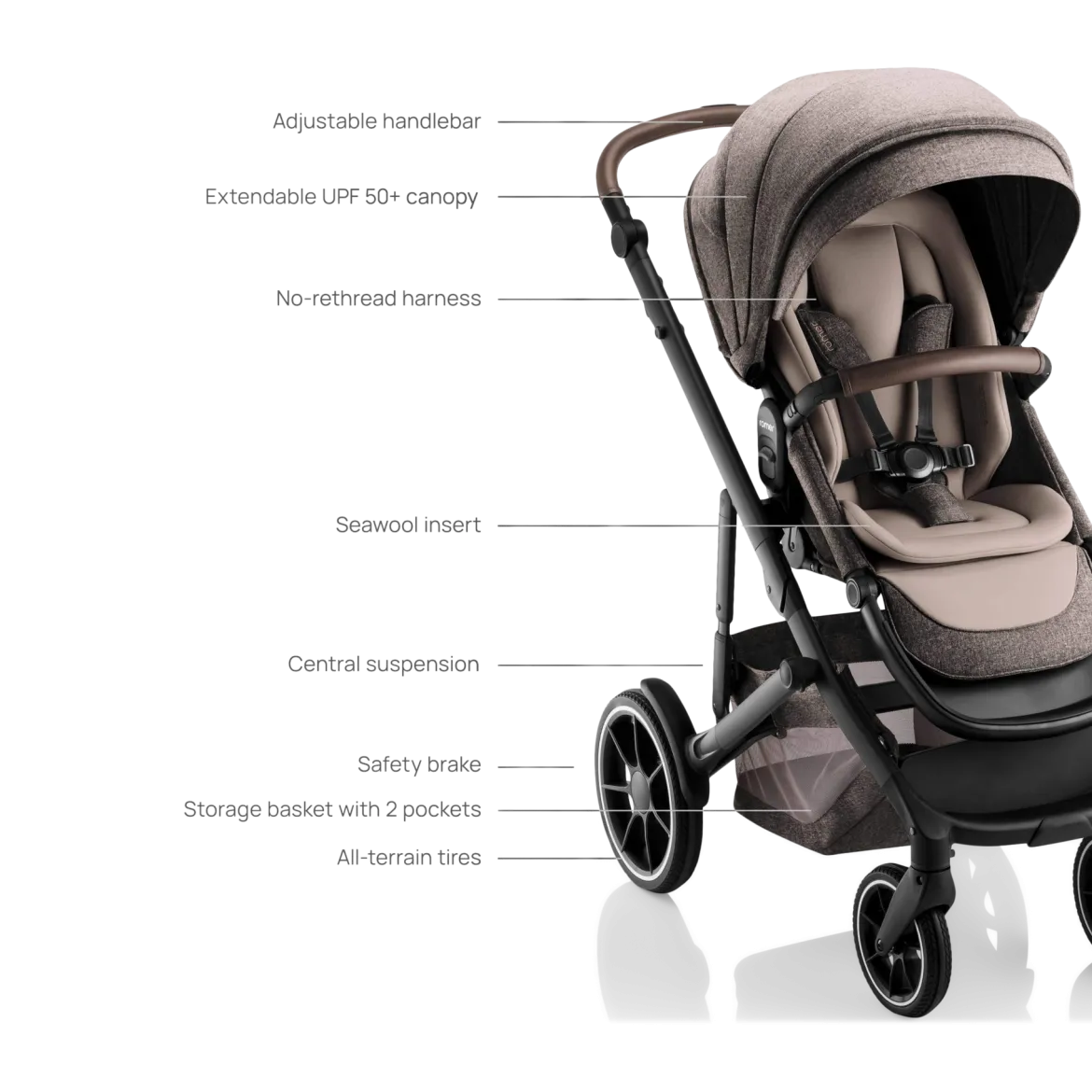 Juni & Tura Travel System