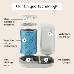 Large Room Humidifier Starter Set