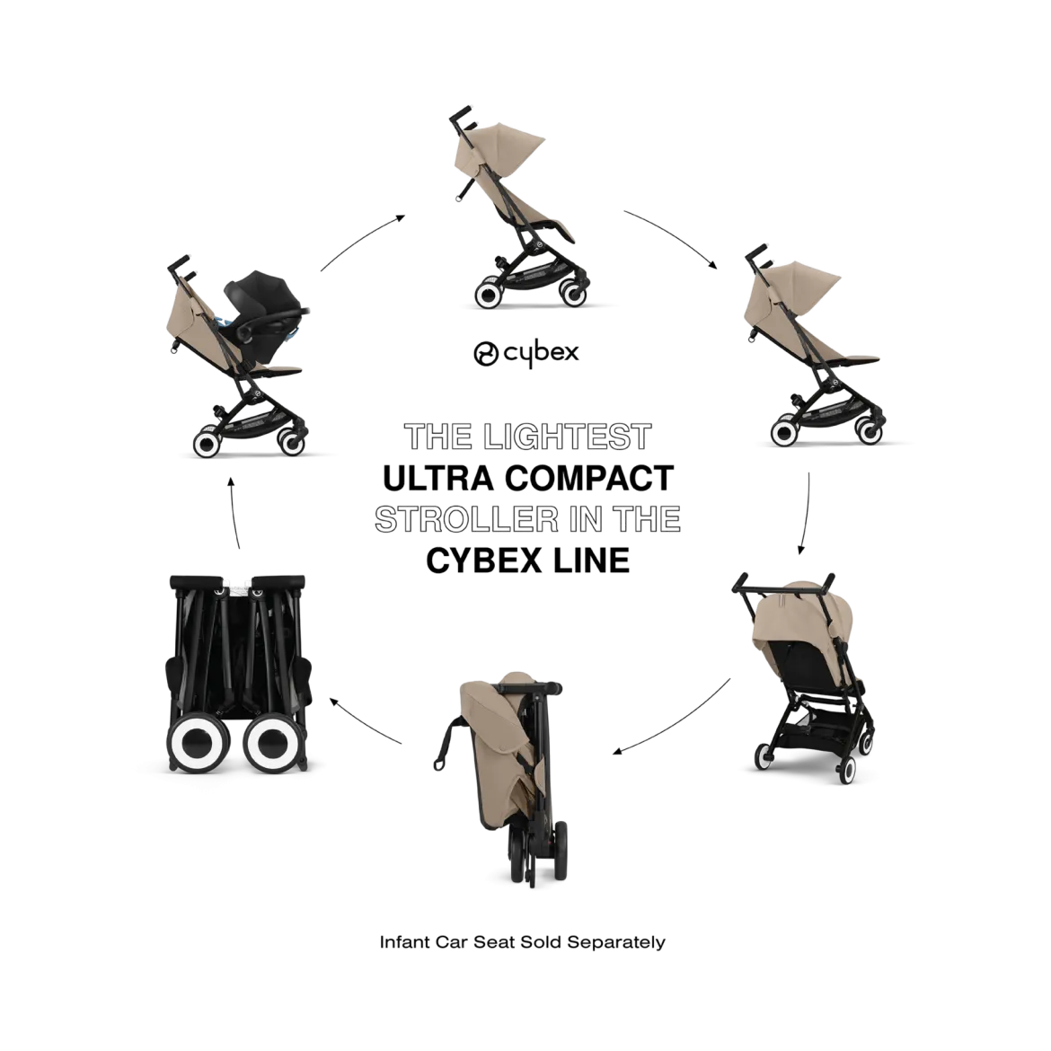 Libelle 2 Ultra-Compact Lightweight Travel Stroller