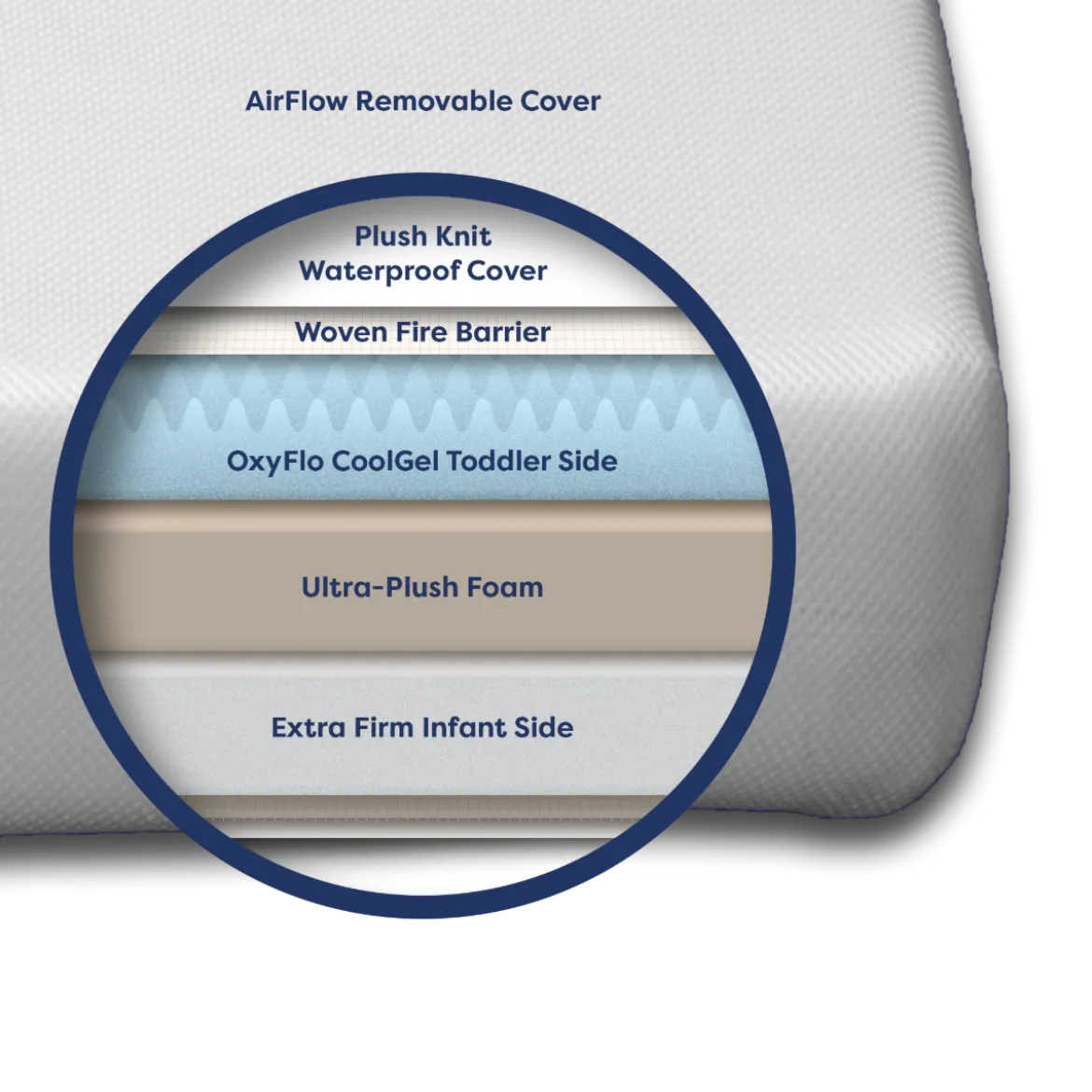 Luxury Dreamer Crib Mattress