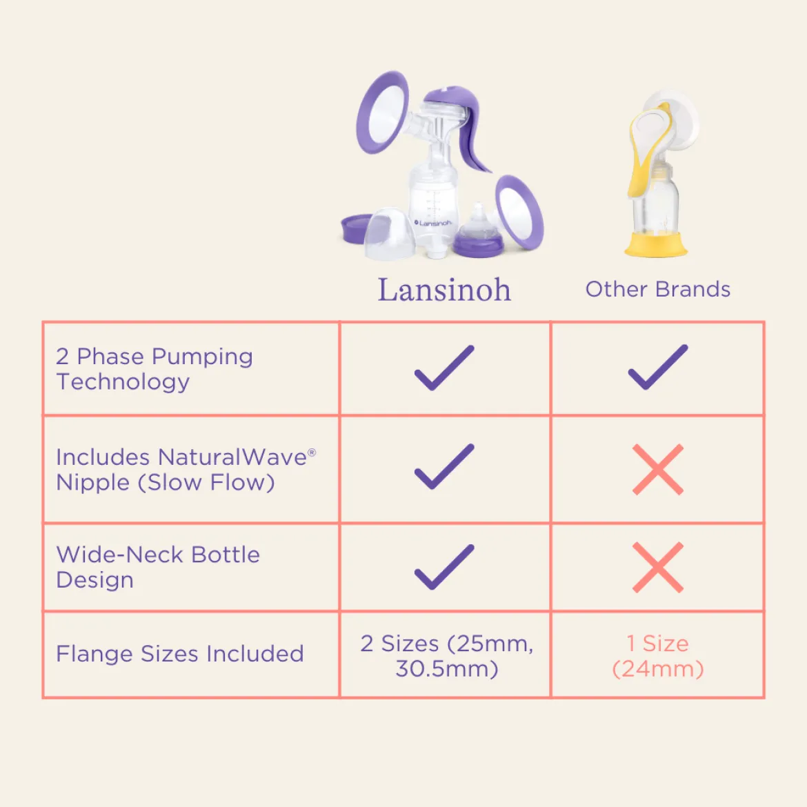 Manual Breast Pump