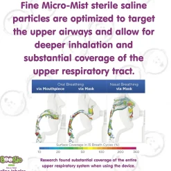 Micro-Mist Saline Inhaler