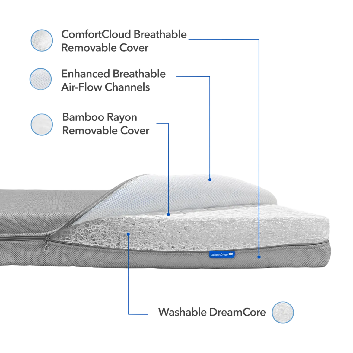 Mini Crib Size ComfortCloud 2-Stage Mattress
